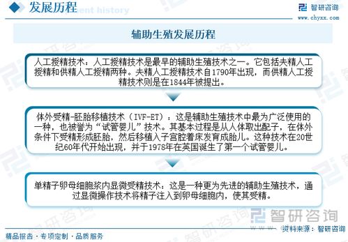 2023年中國輔助生殖跨境醫療服務行業全景速覽 市場需求持續增長，行業發展前景廣闊