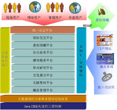 上海金鑫數字博物館解決方案